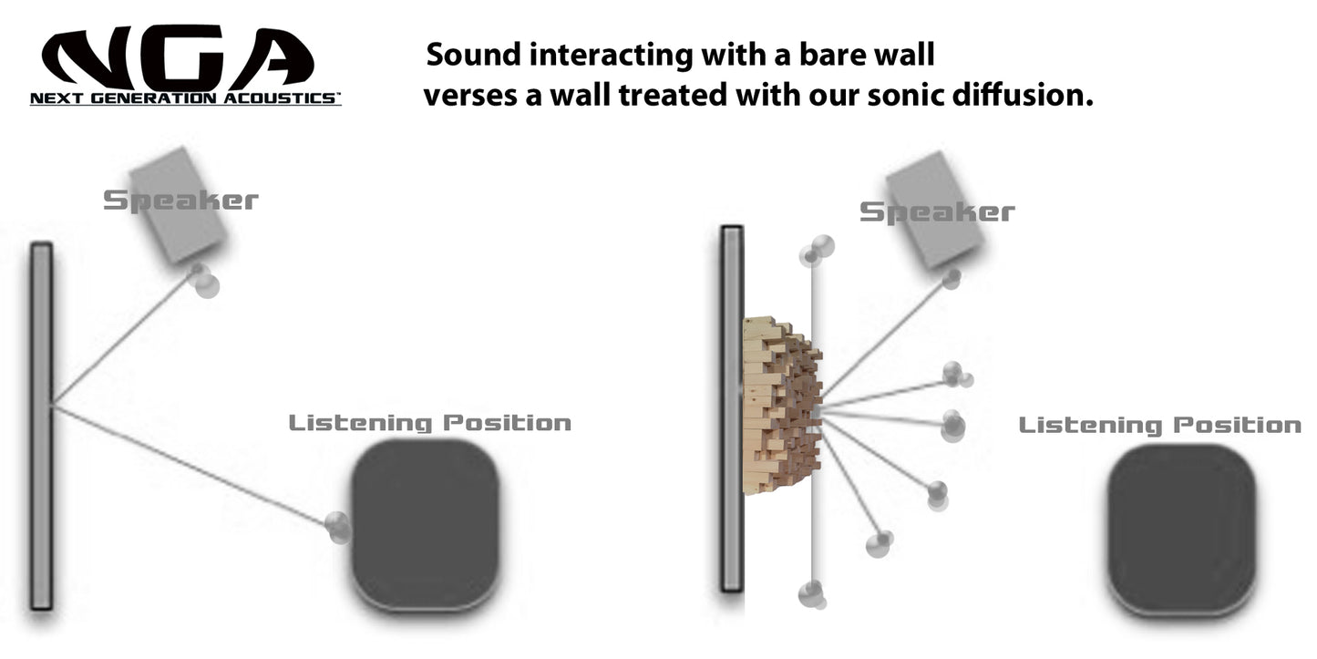 SONIC DIFFUSER PANEL- Golden Pecan Finish (2ft x 2ft) Acoustic Skyline Diffuser